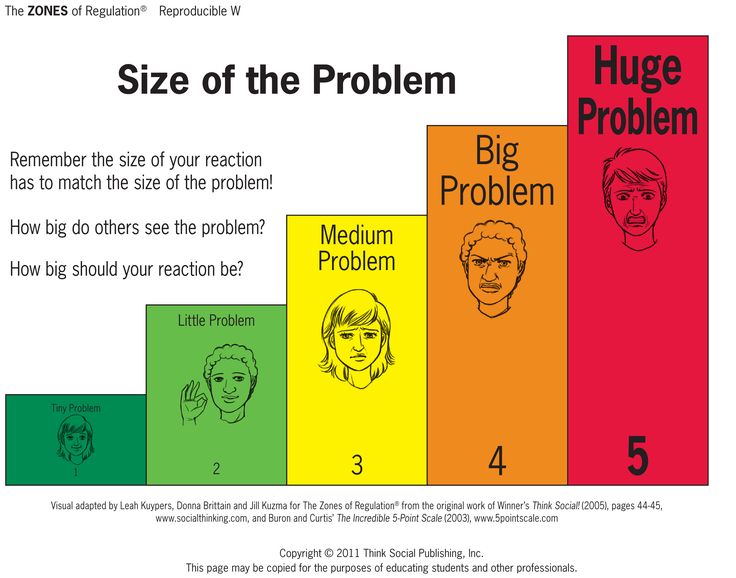 Size of the problem