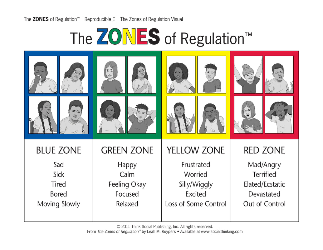 Zones of Regulation